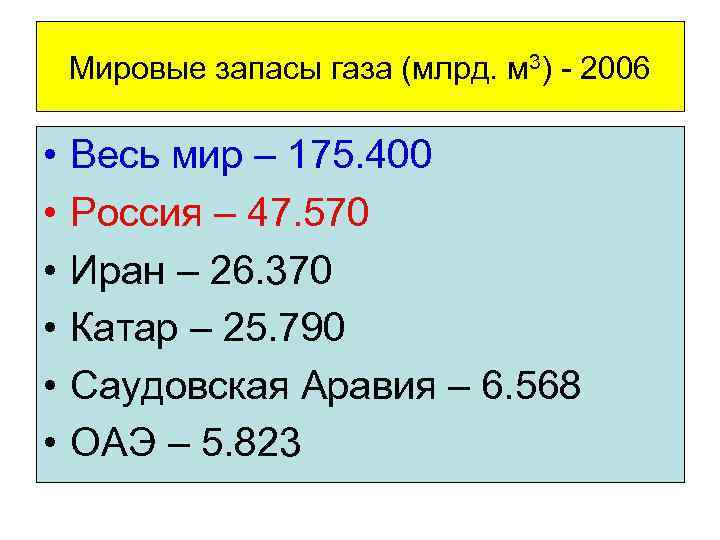 Мировые запасы газа (млрд. м 3) - 2006 • • • Весь мир –