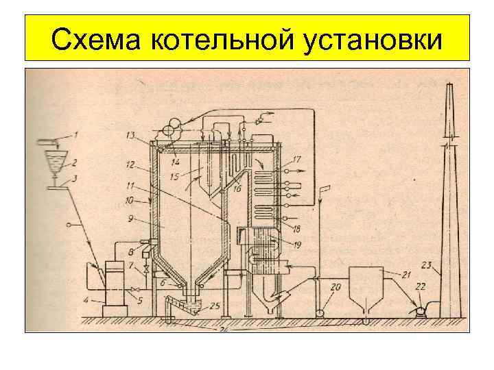 На рисунке представлена схема котельной установки работающей на