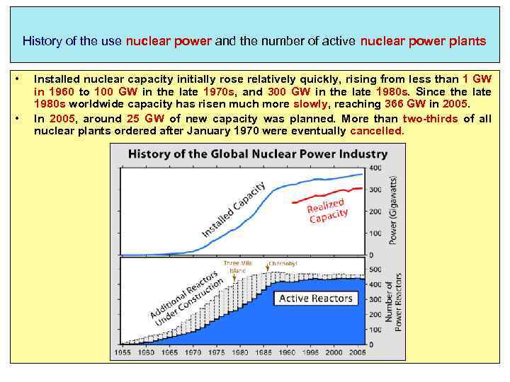 History of the use nuclear power and the number of active nuclear power plants