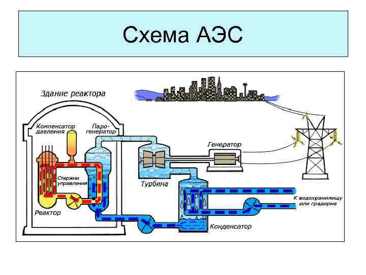 Схема АЭС 