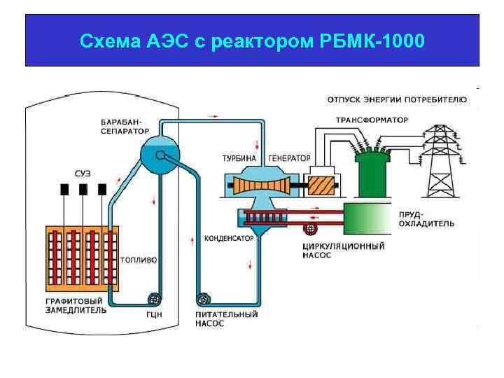 Схема двухконтурной аэс