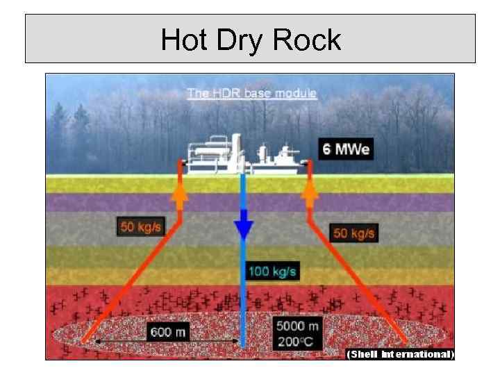 Hot Dry Rock 