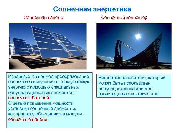 Солнечная энергетика Солнечная панель Используется прямое преобразование солнечного излучения в электрическую энергию с помощью