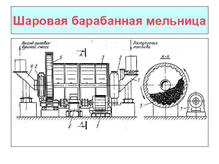 Шаровая барабанная мельница 