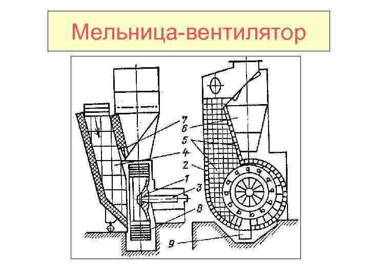 Мельница-вентилятор 