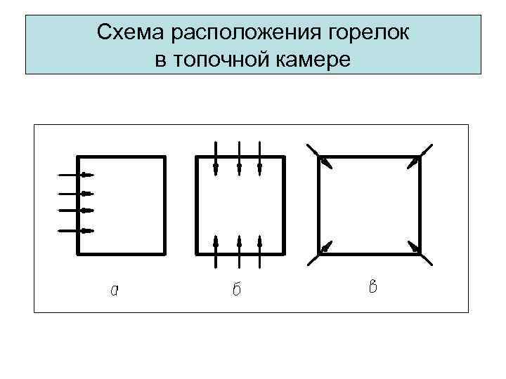 Схема расположения горелок в топочной камере 