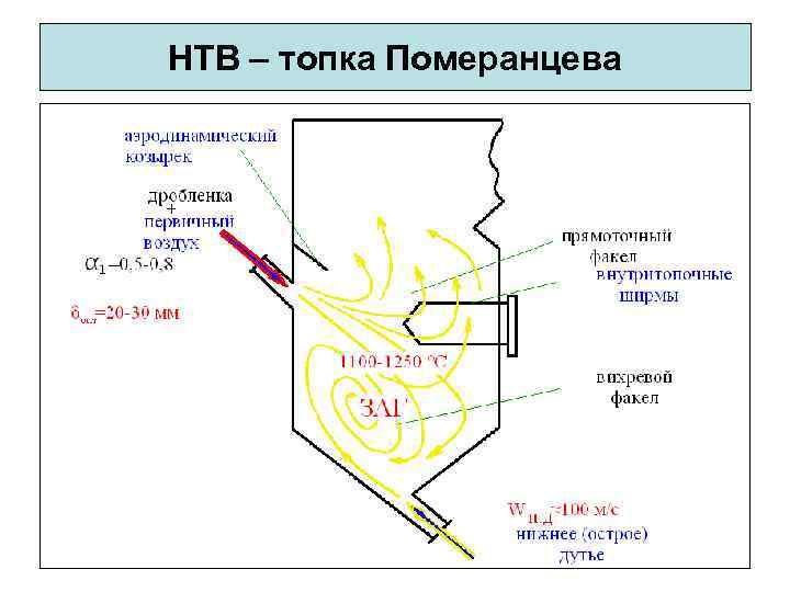 НТВ – топка Померанцева 