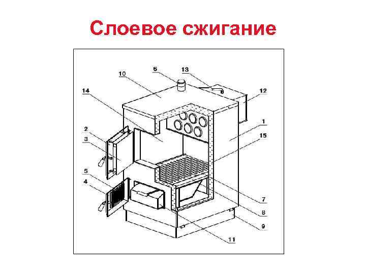 Слоевые топки. Печь для слоевого сжигания схема. Слоевая топка схема. Слоевое сжигание отходов на колосниковых решетках. Слоевой способ сжигания топлива.