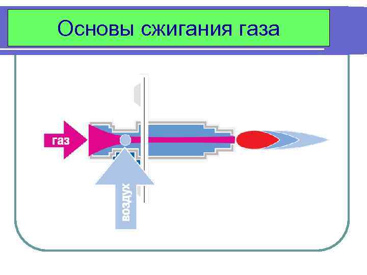 Основы сжигания газа 