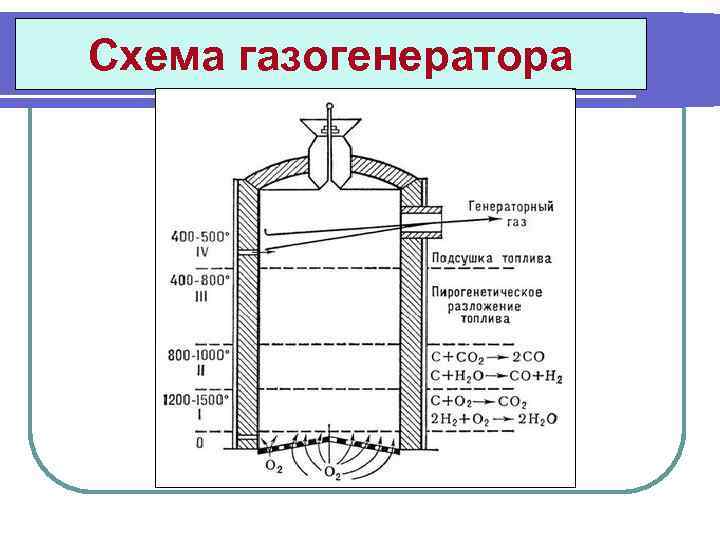 Схема газогенератора 