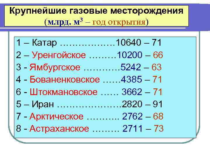 Крупнейшие газовые месторождения (млрд. м 3 – год открытия) 1 – Катар ……………… 10640