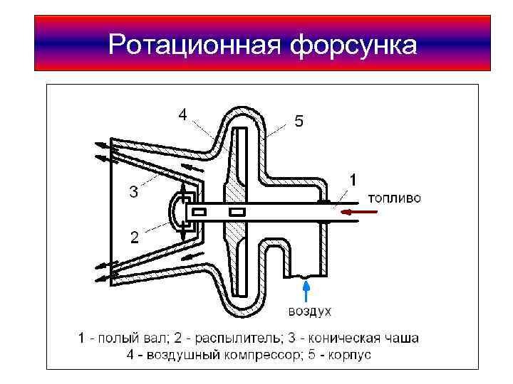 Ротационная форсунка 