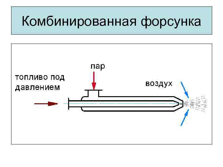 Комбинированная форсунка 