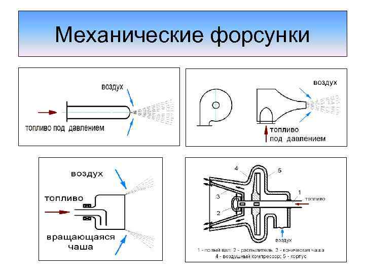 Механические форсунки 