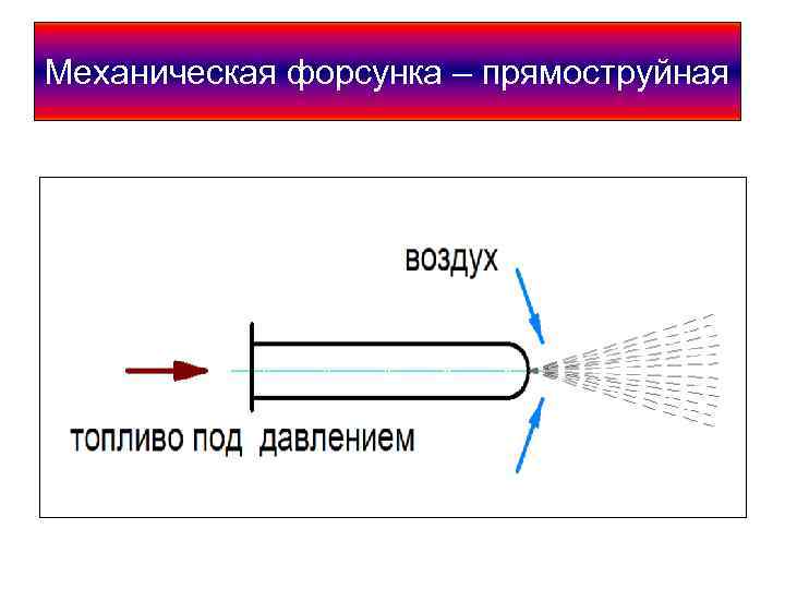 Механическая форсунка – прямоструйная 