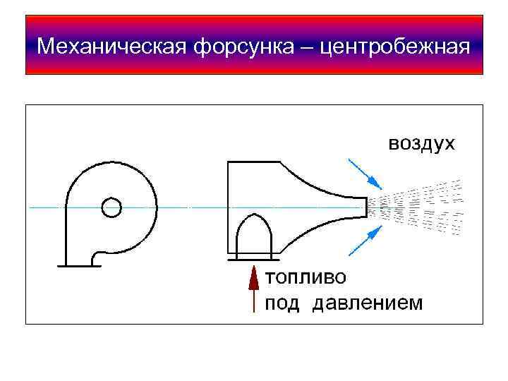 Механическая форсунка – центробежная 