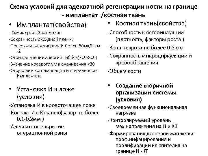Схема условий для адекватной регенерации кости на границе - имплантат /костная ткань • Костная
