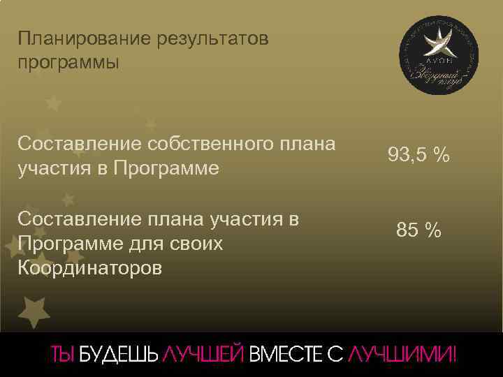 Планирование результатов программы Составление собственного плана участия в Программе Составление плана участия в Программе