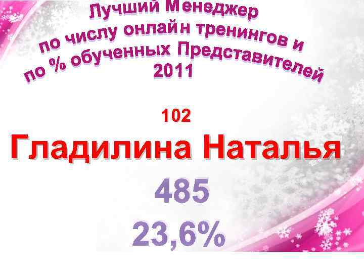 102 Гладилина Наталья 485 23, 6% 