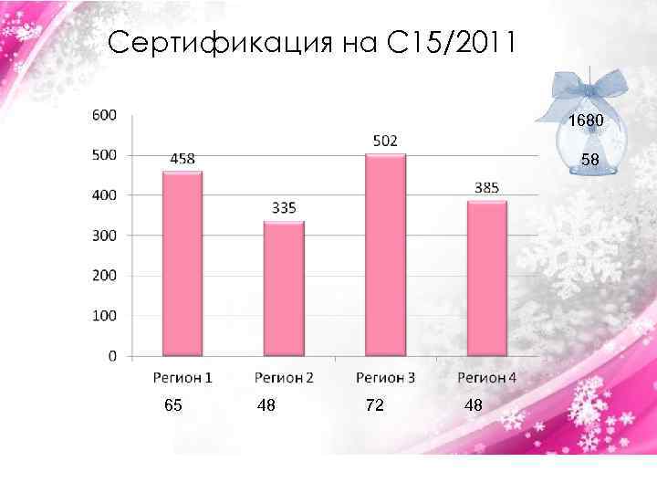 Сертификация на С 15/2011 1680 58 65 48 72 48 
