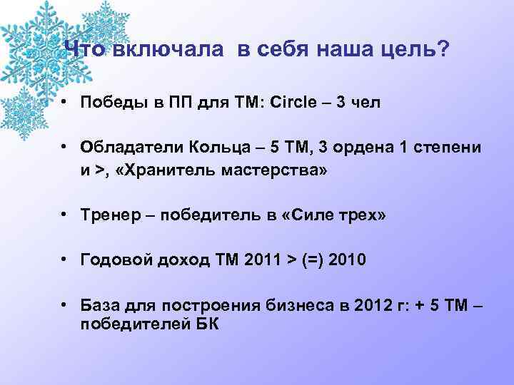 Что включала в себя наша цель? • Победы в ПП для ТМ: Circle –