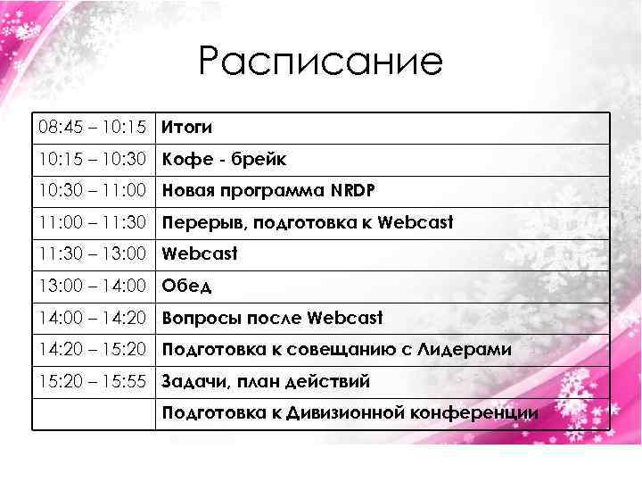 Расписание 08: 45 – 10: 15 Итоги 10: 15 – 10: 30 Кофе -