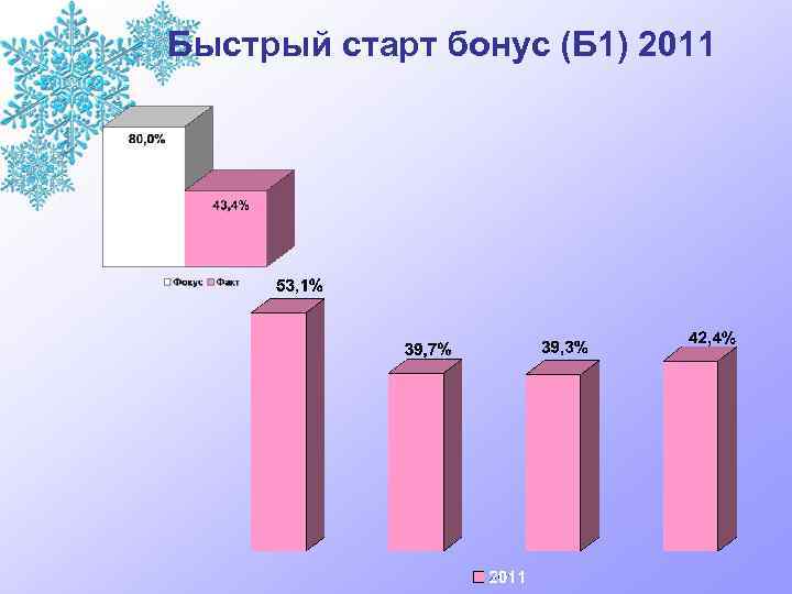 Быстрый старт бонус (Б 1) 2011 