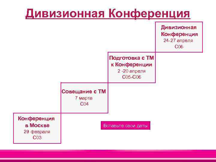 Дивизионная Конференция 24 -27 апреля С 06 Подготовка с ТМ к Конференции 2 -20