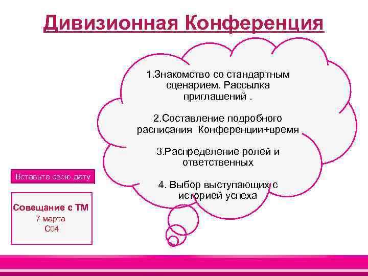 Дивизионная Конференция 1. Знакомство со стандартным сценарием. Рассылка приглашений. 2. Составление подробного расписания Конференции+время