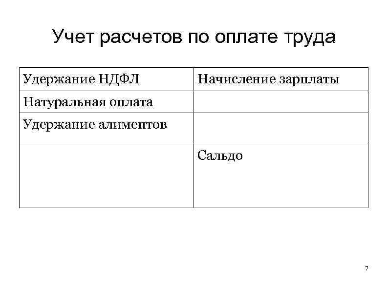 Учет расчетов по оплате труда Удержание НДФЛ Начисление зарплаты Натуральная оплата Удержание алиментов Сальдо