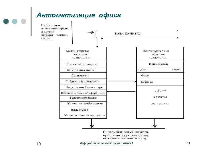 Автоматизация офиса 10 Информационные технологии. Лекция 1 14 