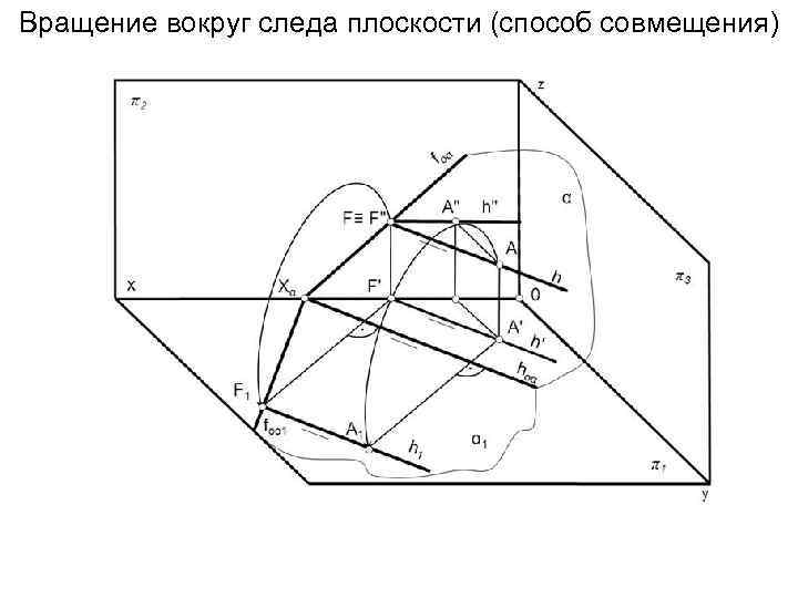 Вращение вокруг следа плоскости (способ совмещения) 
