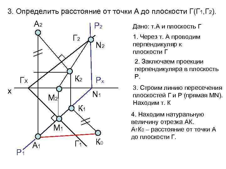 Расстояние от отрезка до плоскости