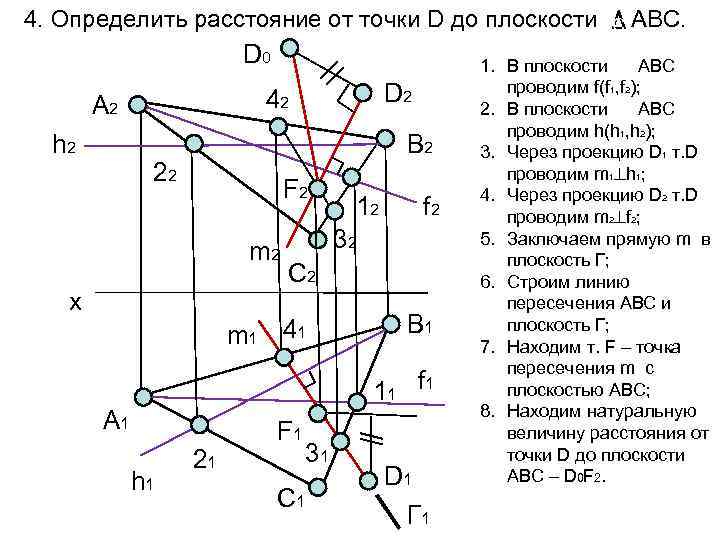 6 расстояние от точки до плоскости