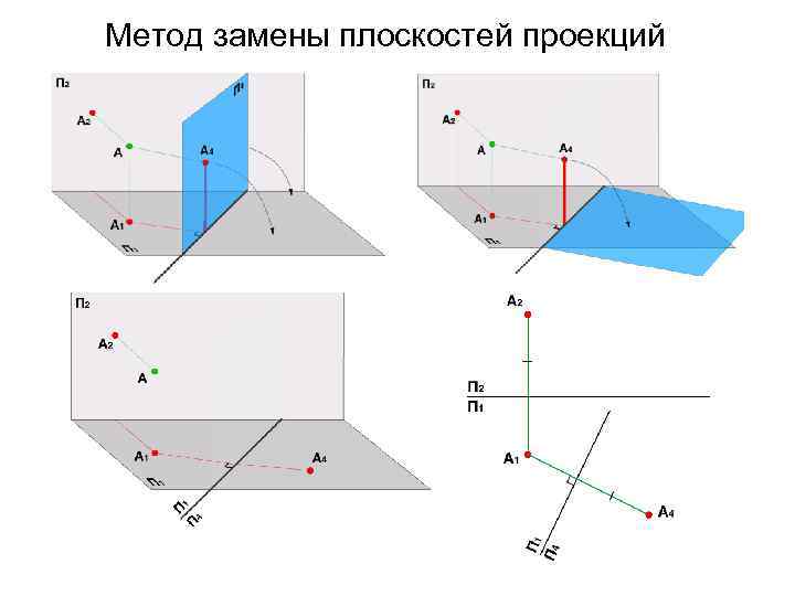 Рисунок плоскости проекция. Метод замены плоскостей проекции. Замена плоскостей проекций. Проекция плоскости на плоскость. Способ замены плоскостей проекций.