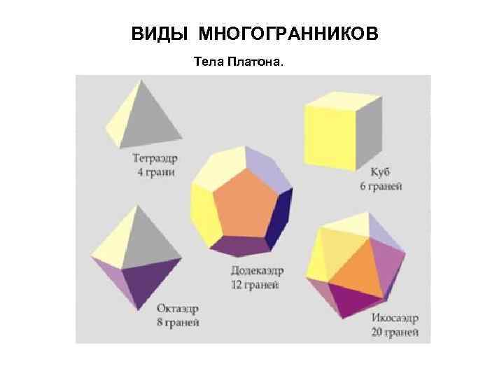 К каждому многограннику укажите букву соответствующего изображения многогранника с рисунка 1 ответы