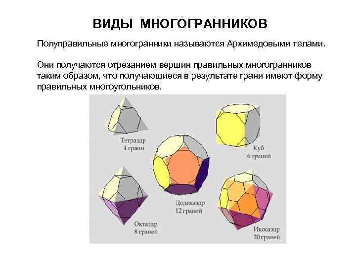 Различные виды многогранников их изображения практическая работа