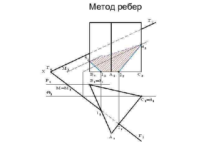 Метод ребер 