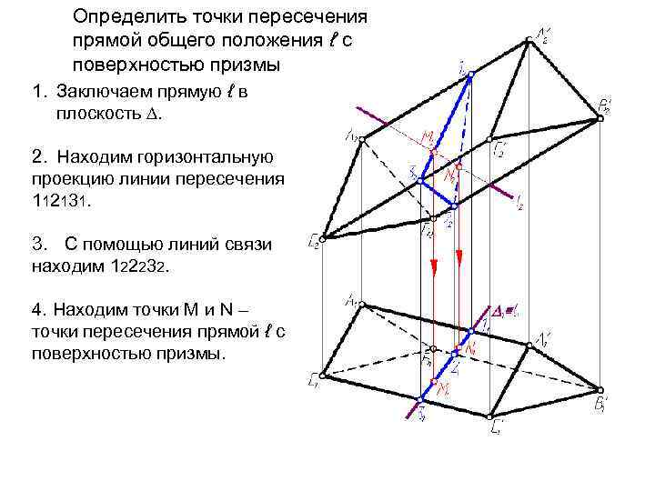 Определить точки пересечения прямой общего положения ℓ с поверхностью призмы 1. Заключаем прямую ℓ