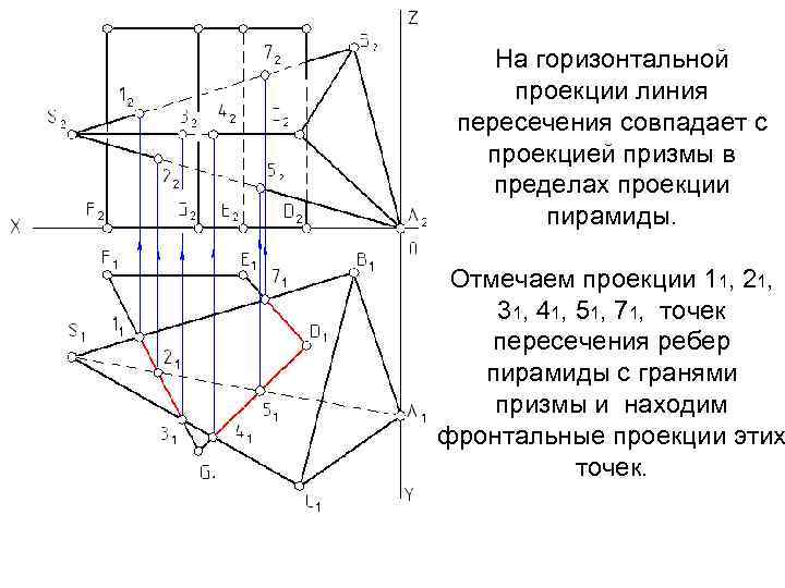 Точки пересечения ребер