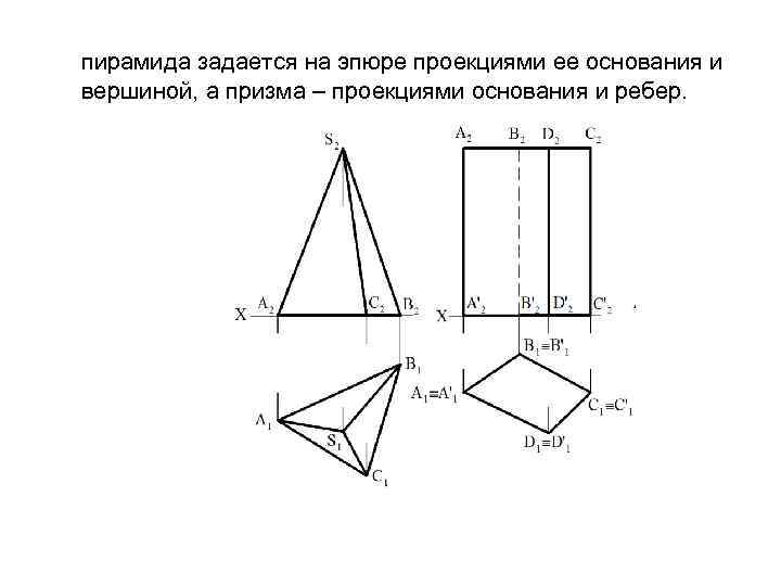 пирамида задается на эпюре проекциями ее основания и вершиной, а призма – проекциями основания