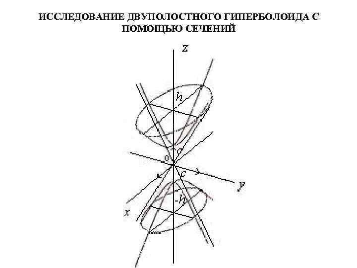 ИССЛЕДОВАНИЕ ДВУПОЛОСТНОГО ГИПЕРБОЛОИДА С ПОМОЩЬЮ СЕЧЕНИЙ 