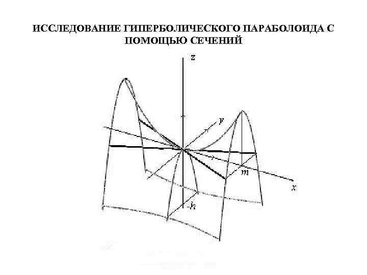 ИССЛЕДОВАНИЕ ГИПЕРБОЛИЧЕСКОГО ПАРАБОЛОИДА С ПОМОЩЬЮ СЕЧЕНИЙ 