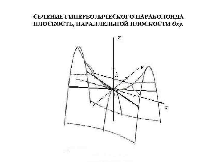 СЕЧЕНИЕ ГИПЕРБОЛИЧЕСКОГО ПАРАБОЛОИДА ПЛОСКОСТЬ, ПАРАЛЛЕЛЬНОЙ ПЛОСКОСТИ Oxy. 
