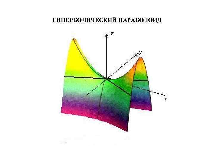 ГИПЕРБОЛИЧЕСКИЙ ПАРАБОЛОИД 