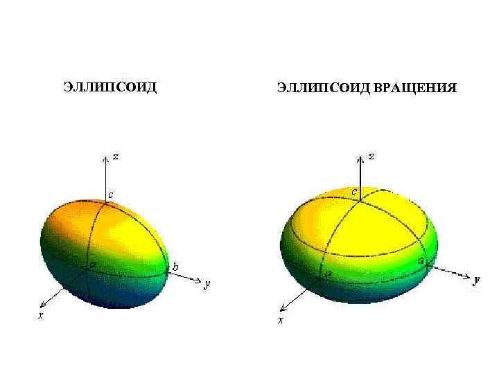 ЭЛЛИПСОИД ВРАЩЕНИЯ 