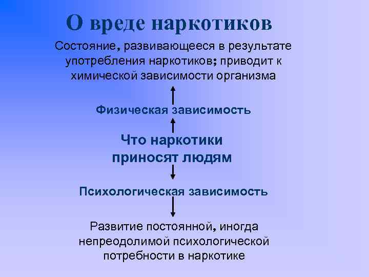 О вреде наркотиков Состояние, развивающееся в результате употребления наркотиков; приводит к химической зависимости организма