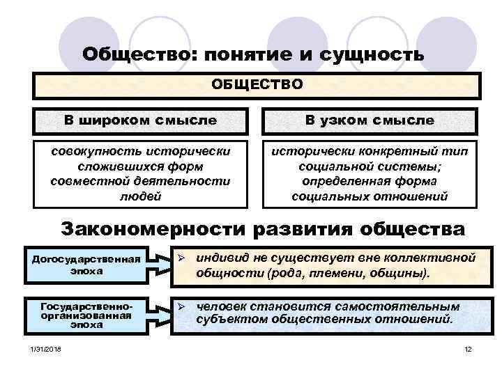 Система исторически сложившихся норм правил. Сущность понятия общество. Сущность это в обществознании.