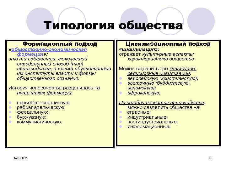 Три черты формационного подхода