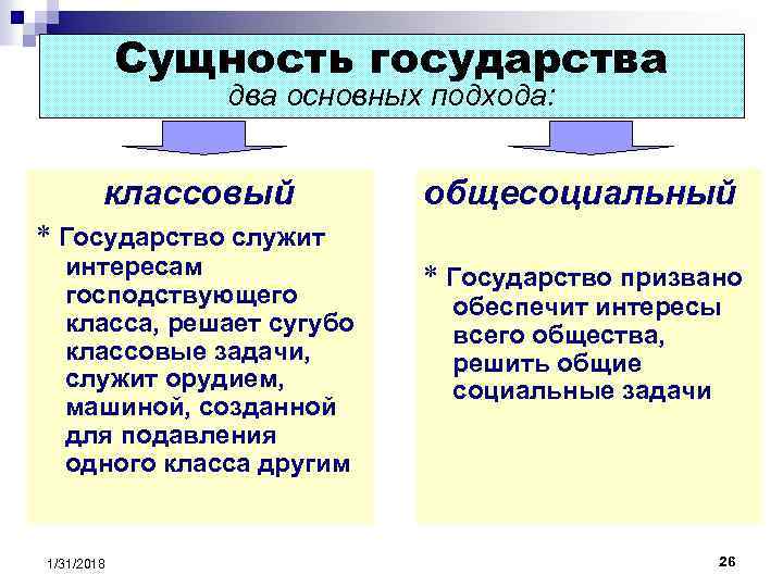 Подходы к сущности государства. Сущность государства. Классовый и общесоциальный подходы к сущности государства. Классовый подход к сущности государства. Классовая сущность государства.